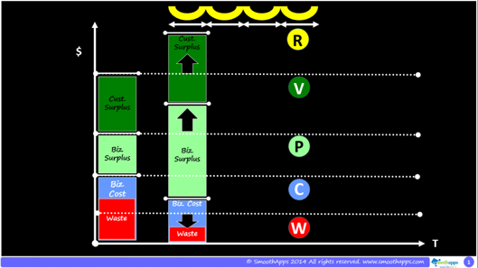 AgileProfitability-1024x575