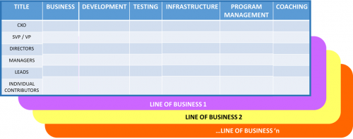 Line of Business