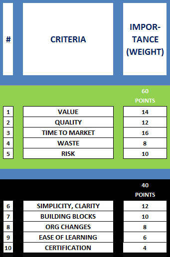 CRITERIA BASED ON SCALING OUTCOMES & EASE OF ADOPTION