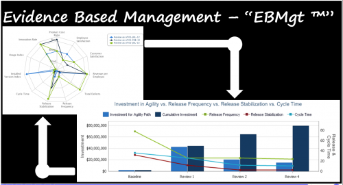EBMgt KPI's & ROI