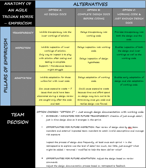 Applying the EmpiricalTrojan - Design Doc or Not?
