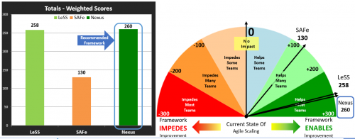 FINAL ASSESSMENT SCORES & MY RECOMMENDATION
