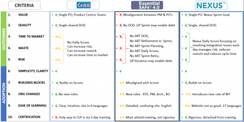 COMPARISON BASED ON SCALING OUTCOMES & ADOPTION