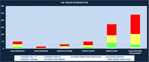 The Trojan Retrospective - Survey Results