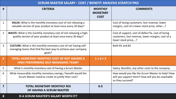 Scrum Master ROI Scratch Pad