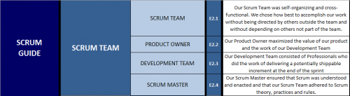 The Scrum Roles