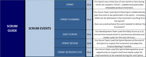 The Scrum Events