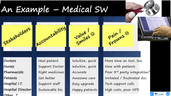 Medical SW