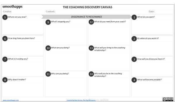 The Co-Active Discovery Canvas v3.6
