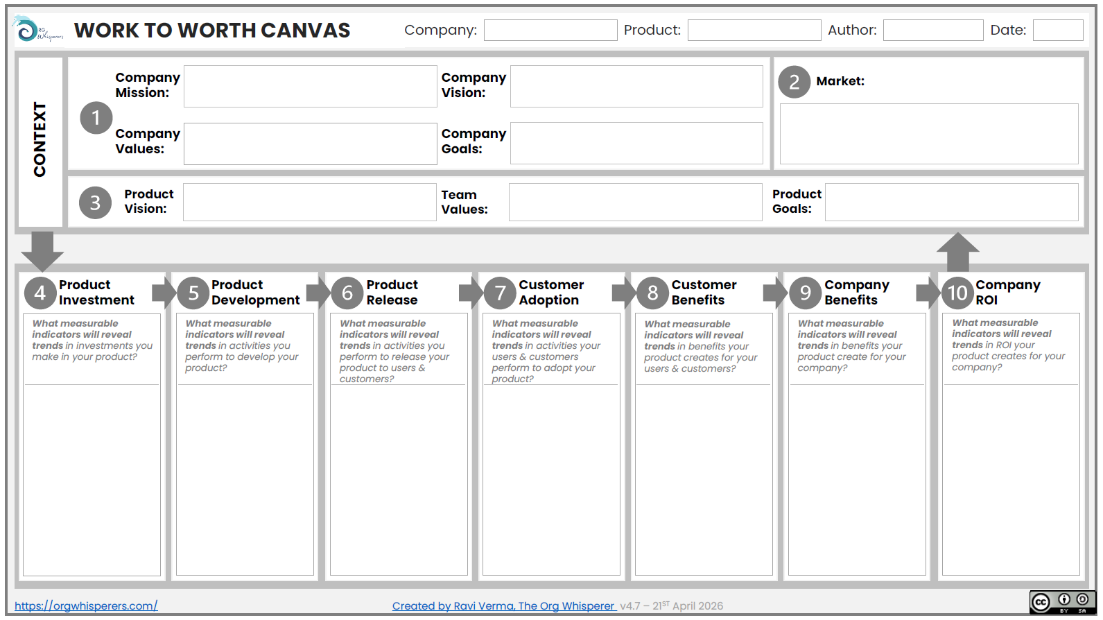 The Org Whisperers Work To Worth Canvas - 10 Sections To Identify Measure To Track ROI
